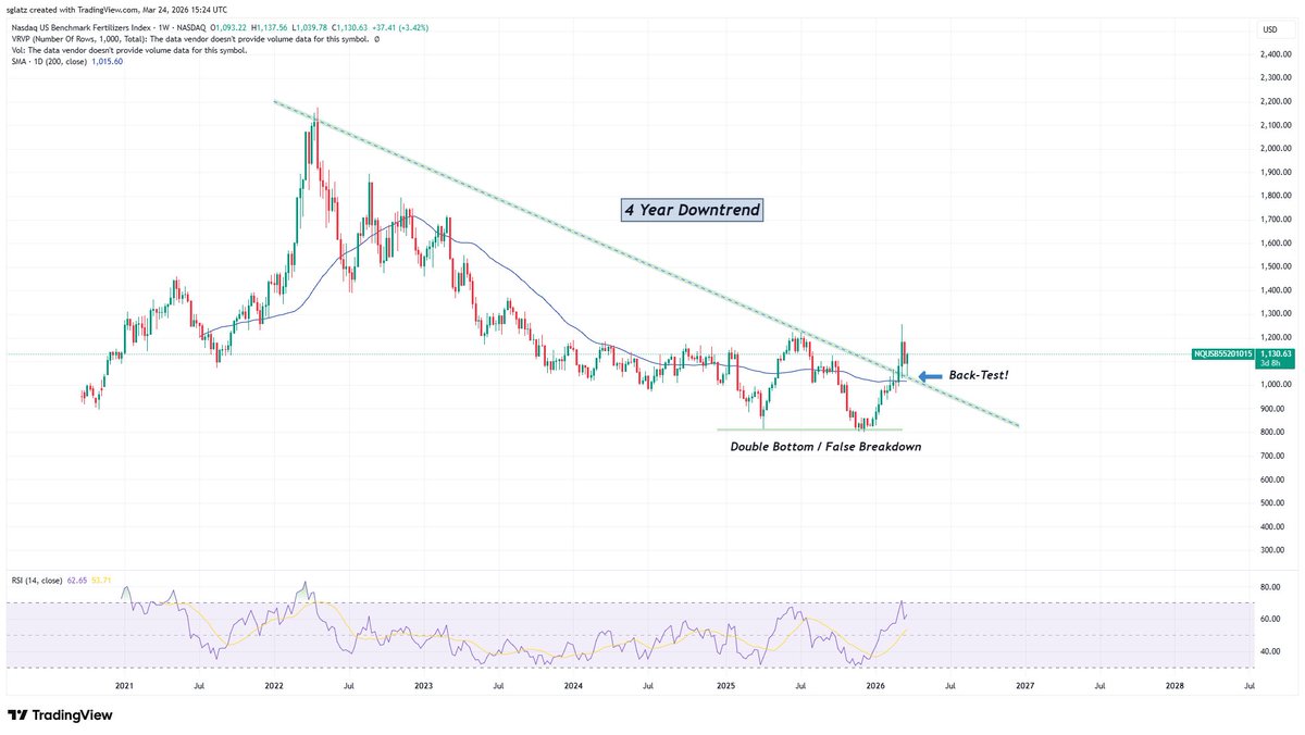 Rock Bottom Entries tweet media