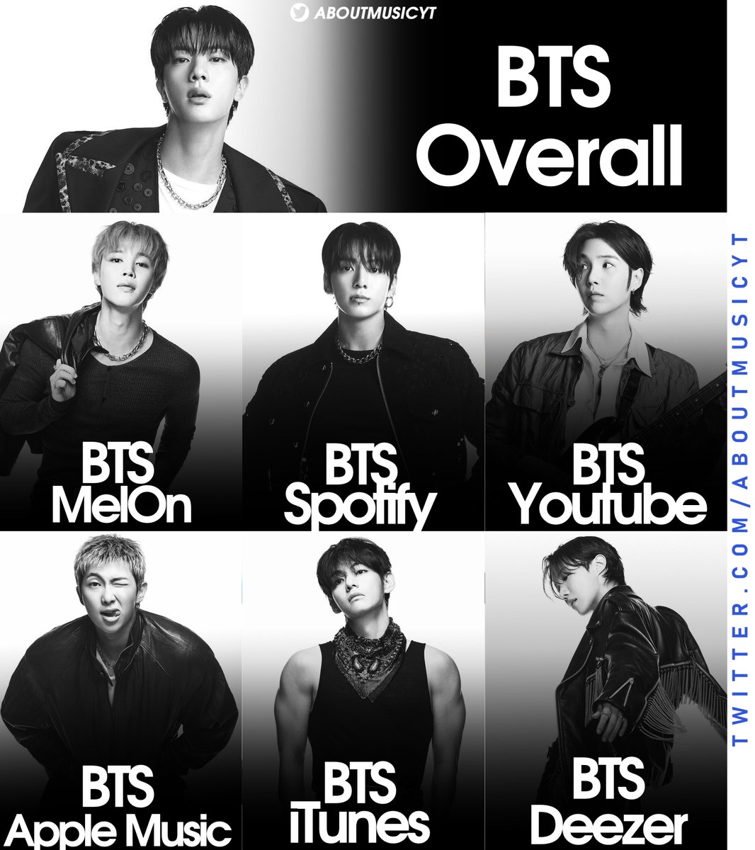 About Music tweet media