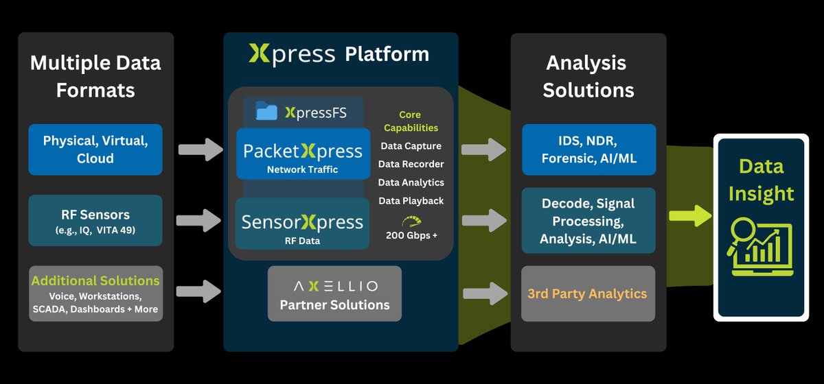 AXELLIO Inc. tweet media