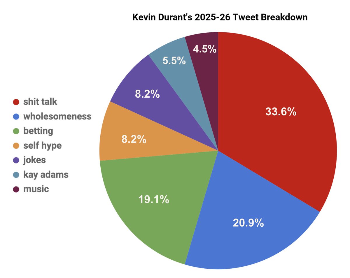 NBA Research & Development Dept. tweet media