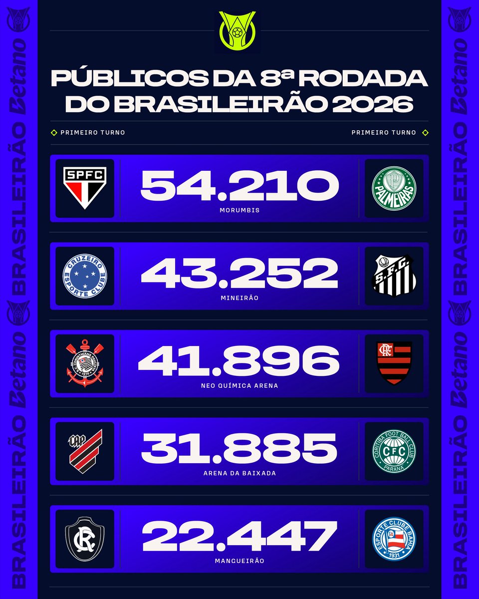 Brasileirão Betano tweet media