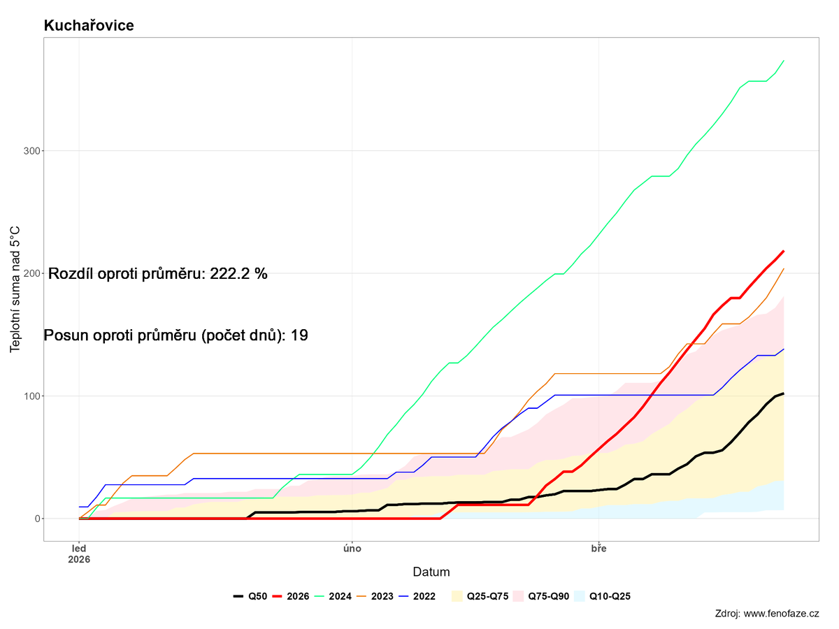 Pavel Zahradníček tweet media