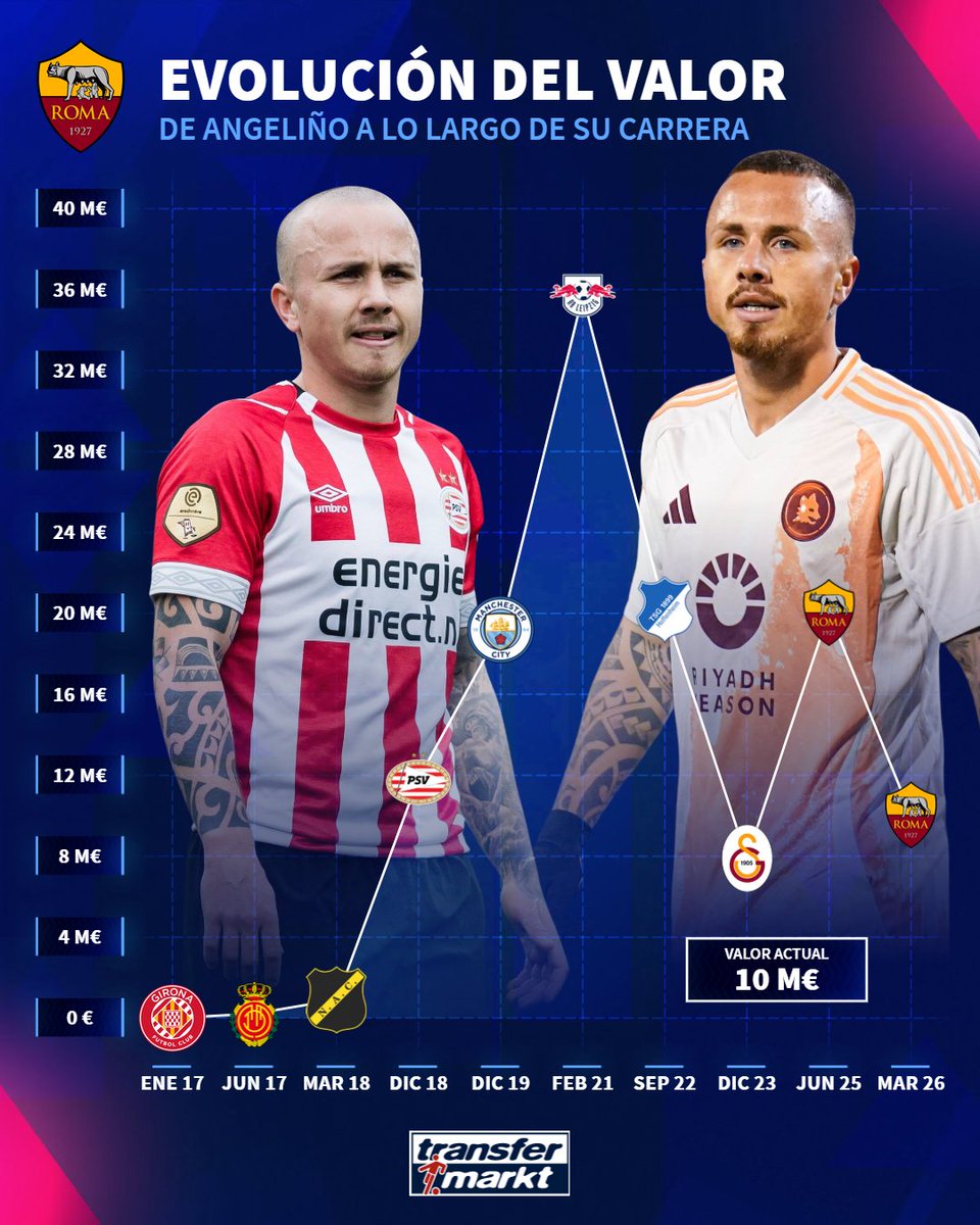 Transfermarkt.es tweet media