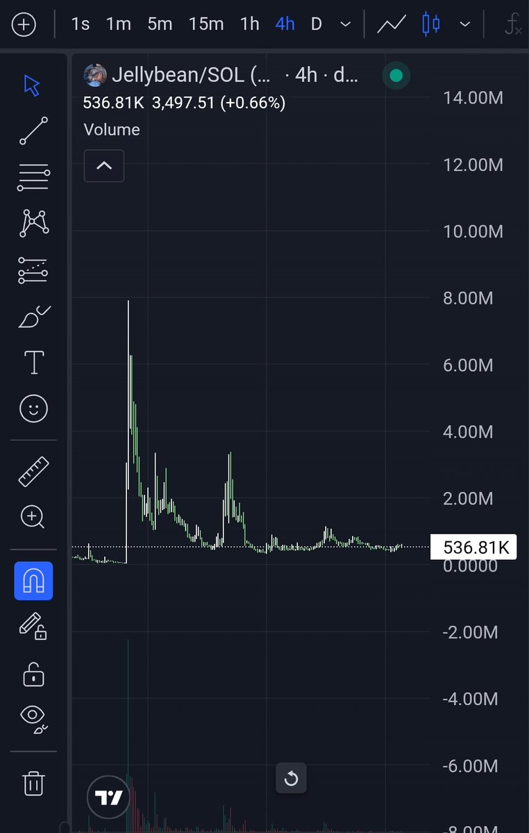 Cryptic Caller tweet media