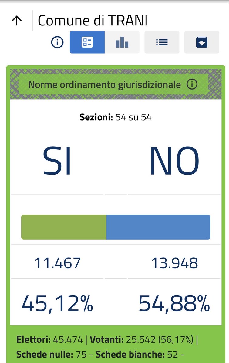 Luciano Capone tweet media