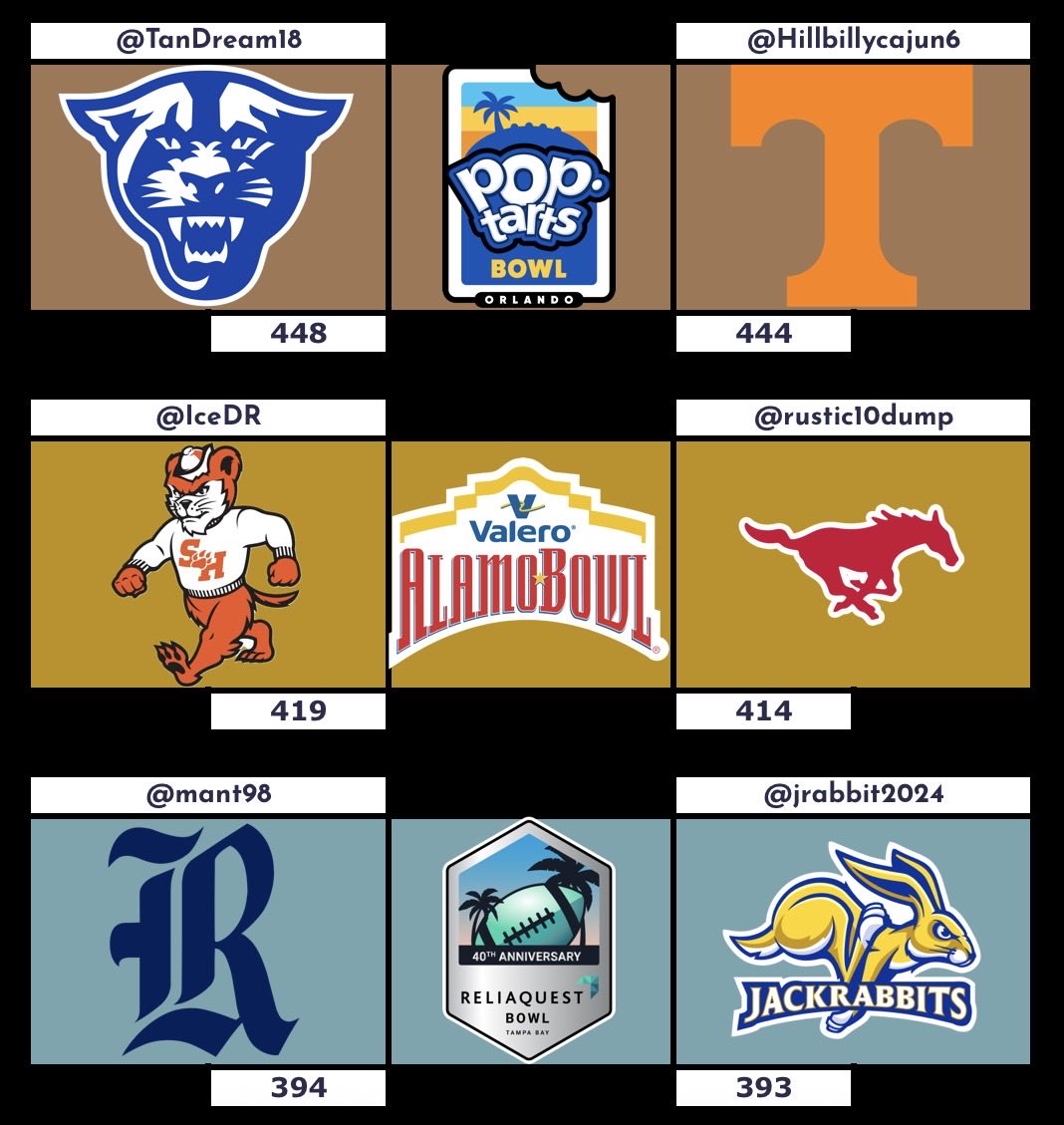 RBCDL Post Season tweet media