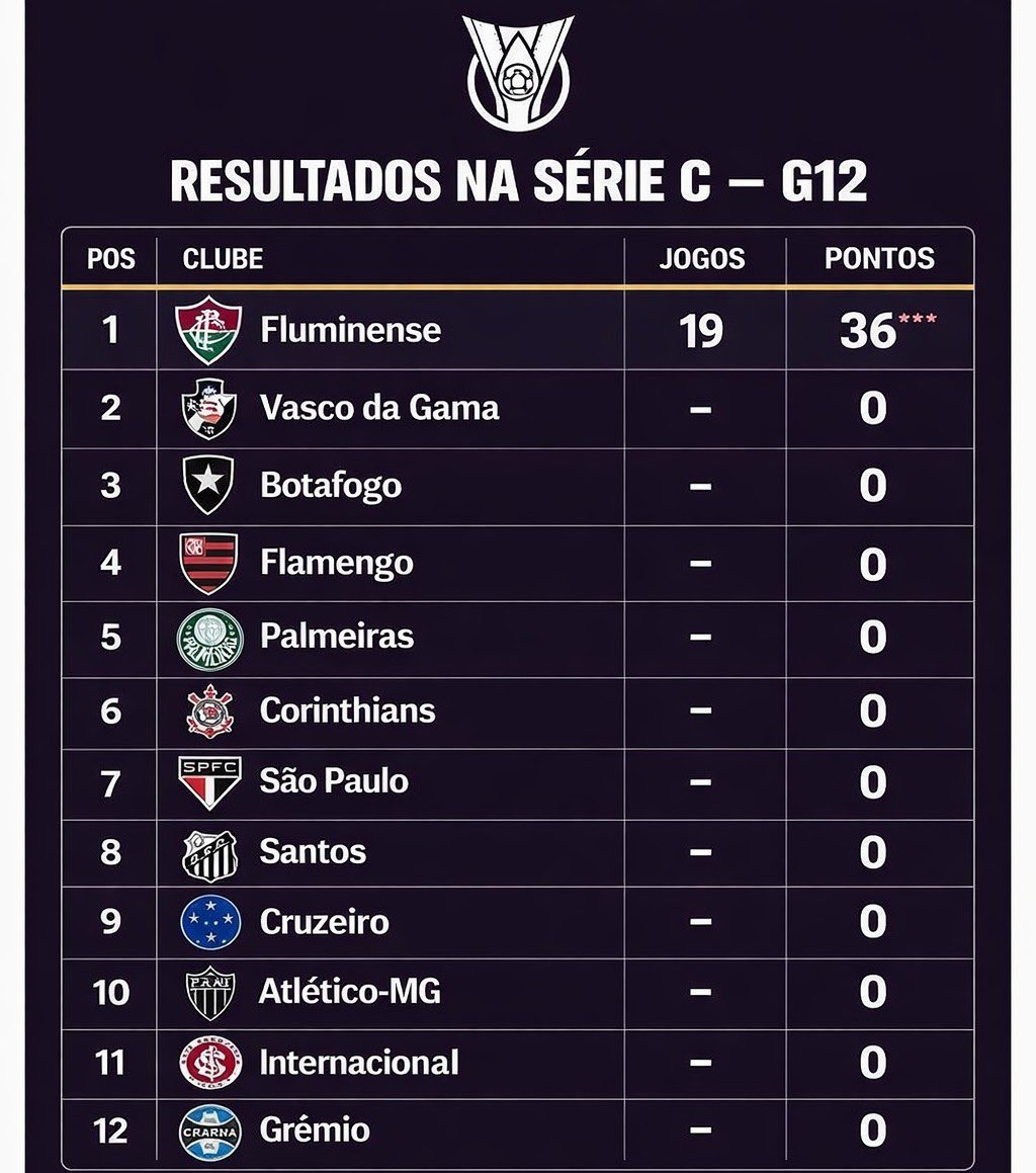 Coutinho Sincero tweet media