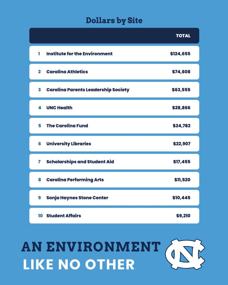 UNC Institute for the Environment tweet media