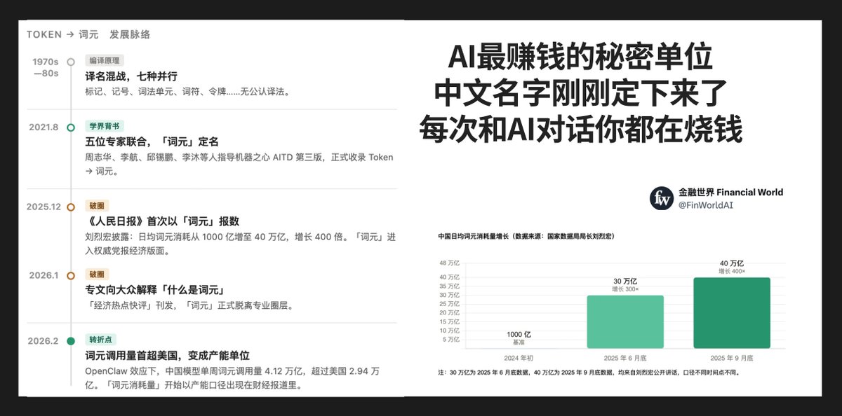 金融世界 Financial World tweet media