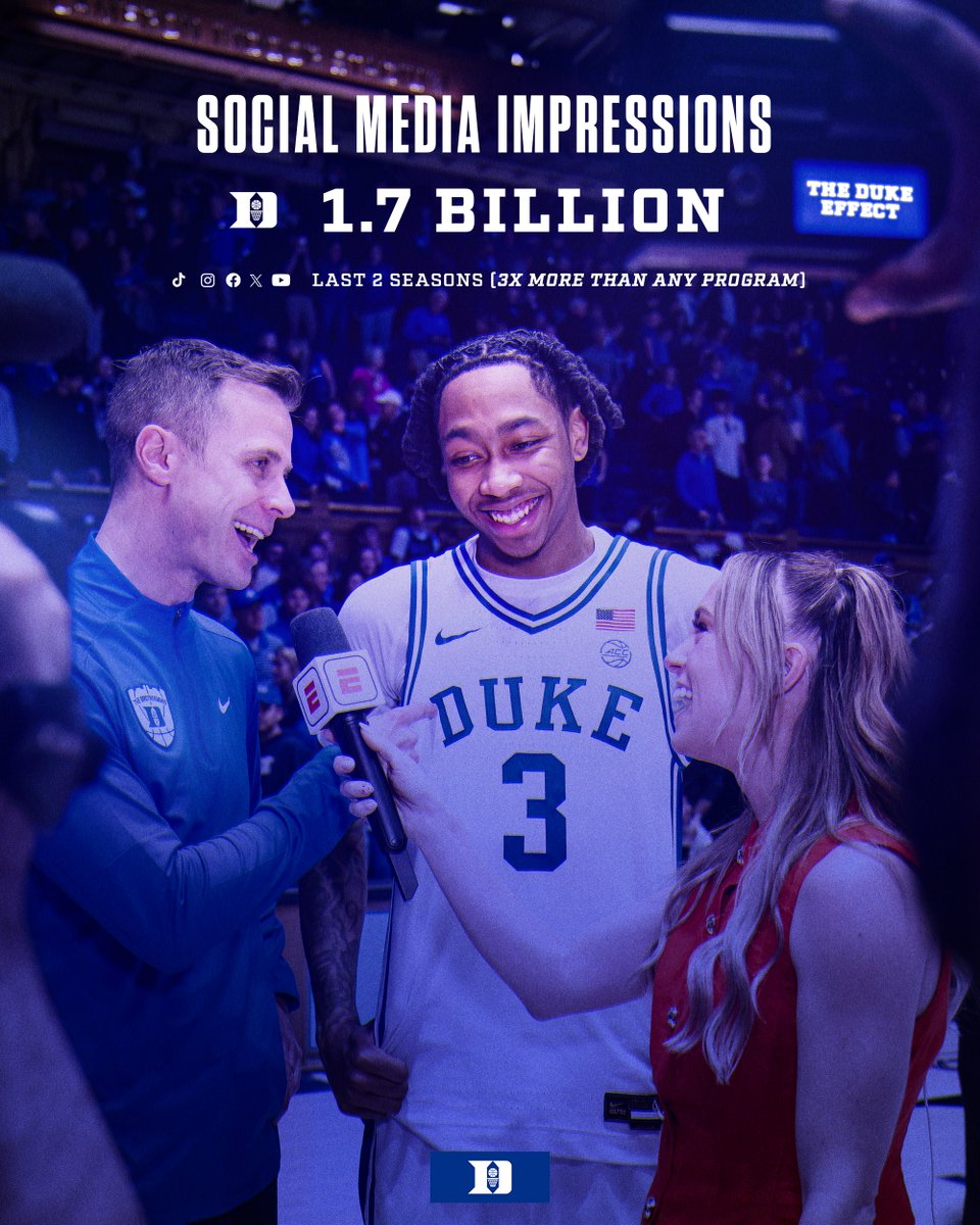 Duke Men’s Basketball tweet media
