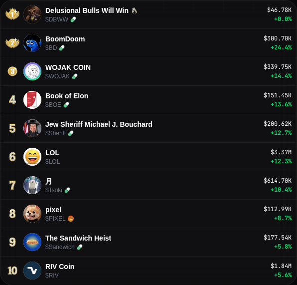 Cherry Trending tweet media