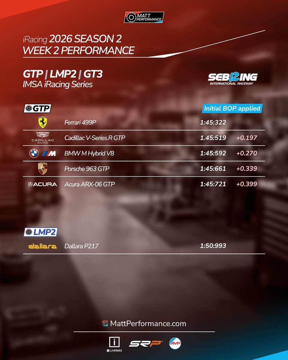 Matt Performance tweet media