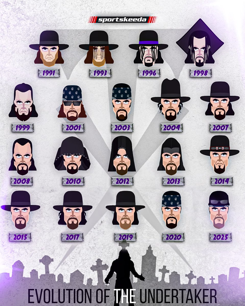 On his birthday, here's a look at the evolution of The Undertaker in a career spanning over 3 decades!

<a href="/undertaker/">Undertaker</a>