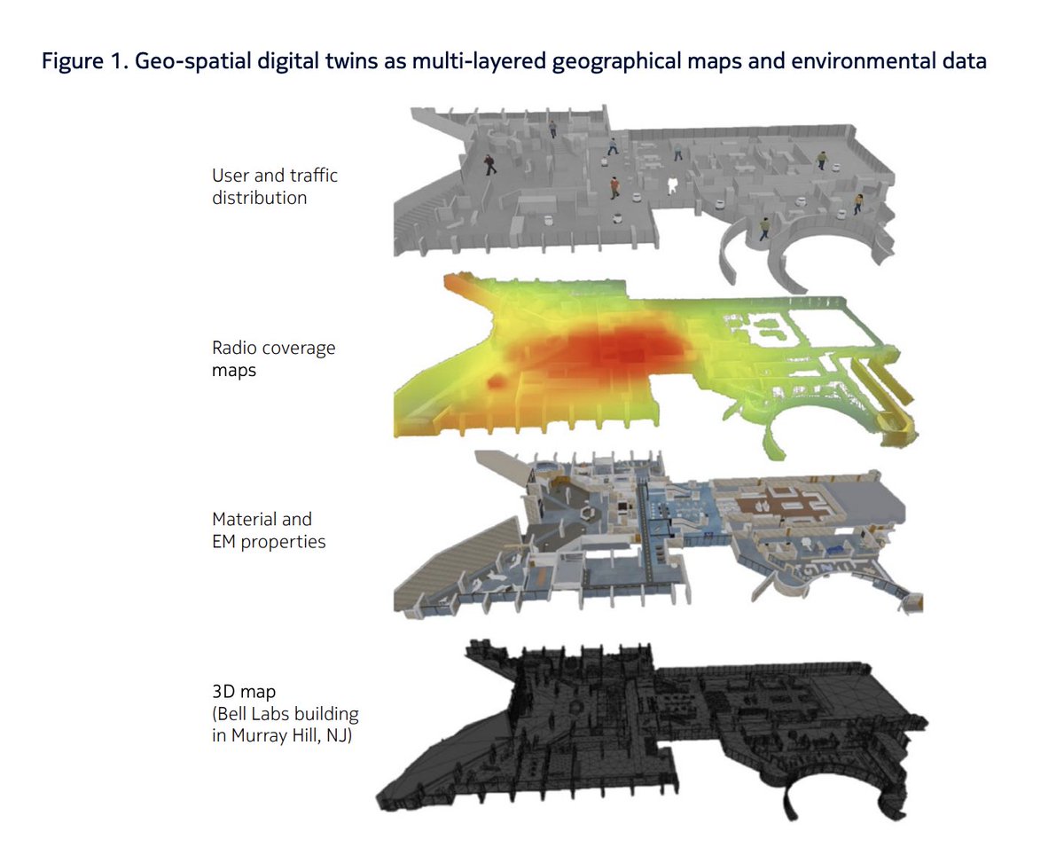 BellLabs's tweet image. 👥 Our latest paper examines #DigitalTwins, specifically geospatial &amp;amp; network digital twins, in #6G networks with a focus on their benefits for connectivity &amp;amp; radio access networks (RAN). 
 
Check it out ➡️ nokia.ly/4bzV26M  
 
#BellLabs #Research