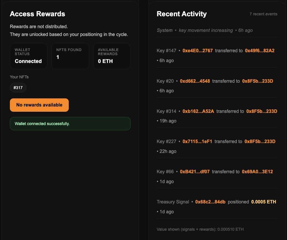 we’re slowly turning bullrun key into a system, not a collection.

recent activity is no longer just claims.

it now reflects:
– capital entering (signals)
– keys moving (transfers)
– system state (interpretation layer)

you’re not early when it’s trending.
you’re early when it’s