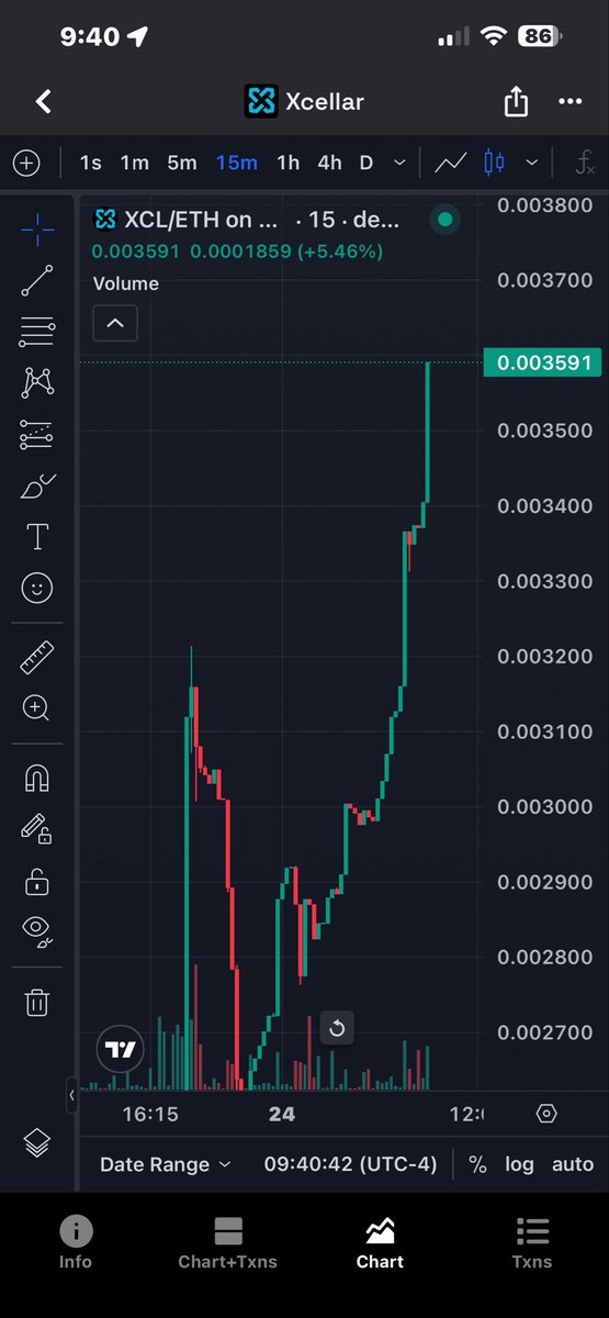 DanDebling's tweet photo. @AltcoinDaily Come check out the mafia💪💪 @xCellar_ $XCL @XCL_MAFIA_ $SENT https://t.co/5biPHIc7dG