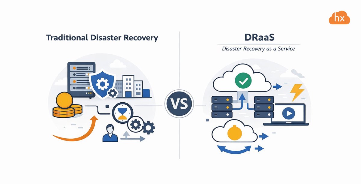 hystaxcom's tweet photo. We explained the difference and where each approach makes sense: ➡️ https://t.co/0RMoFWRiZg

#DisasterRecovery #DRaaS #BusinessContinuity #Cloud #CloudComputing #ITInfrastructure https://t.co/9bPJsYxCwz