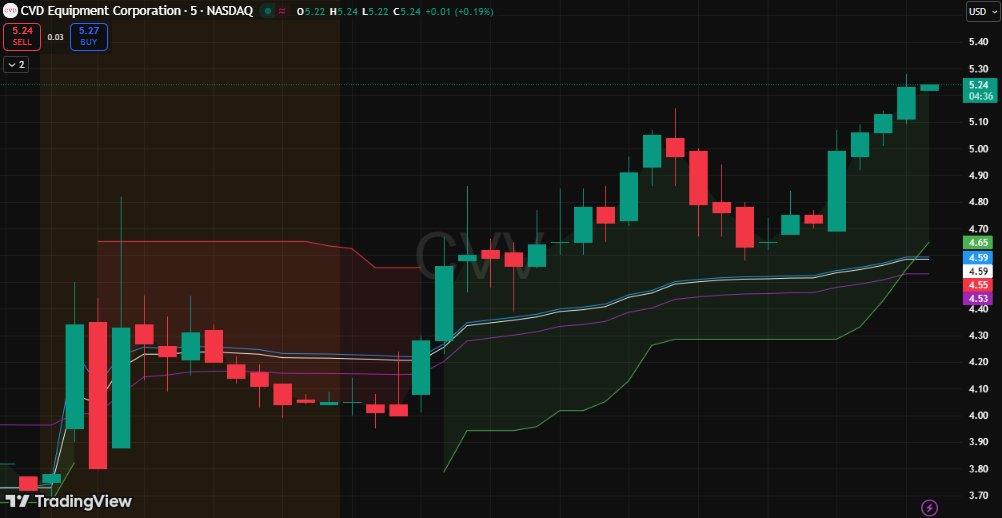 Trevor Hunt 🌈 tweet media