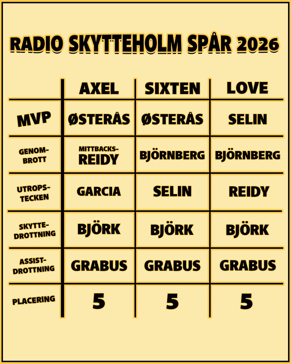 Radio Skytteholm tweet media