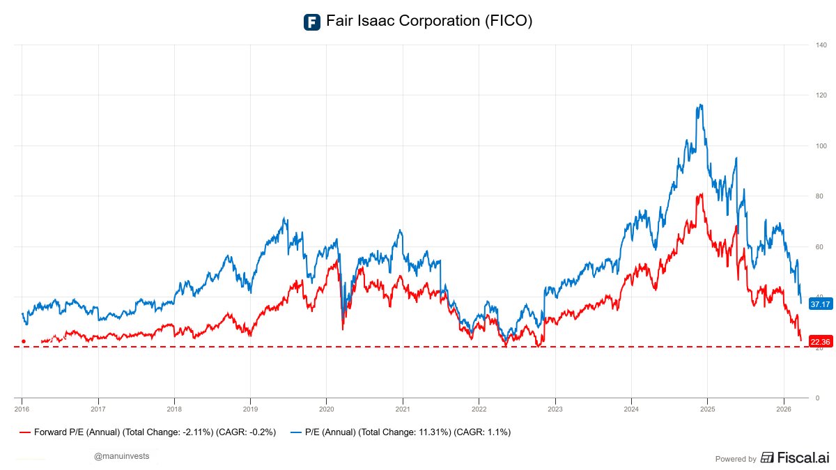 Manu Invests tweet media