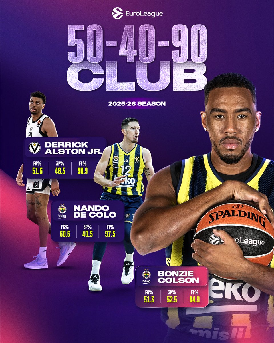 EuroLeague tweet media