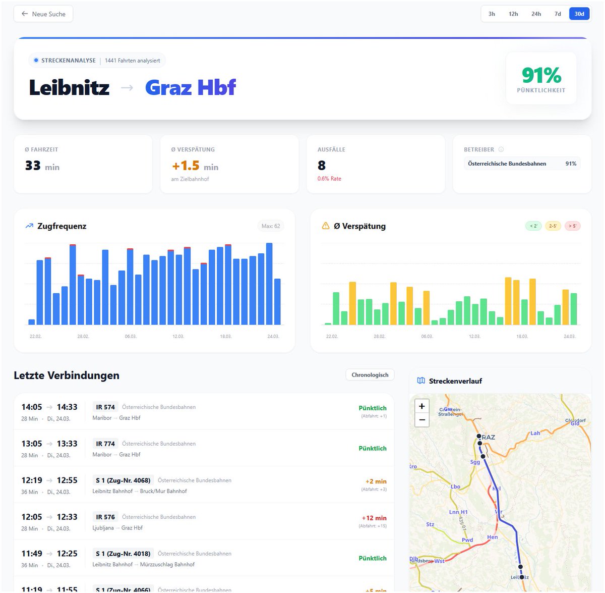 𝐌𝐚𝐫𝐭𝐢𝐧 ⛅️ tweet media