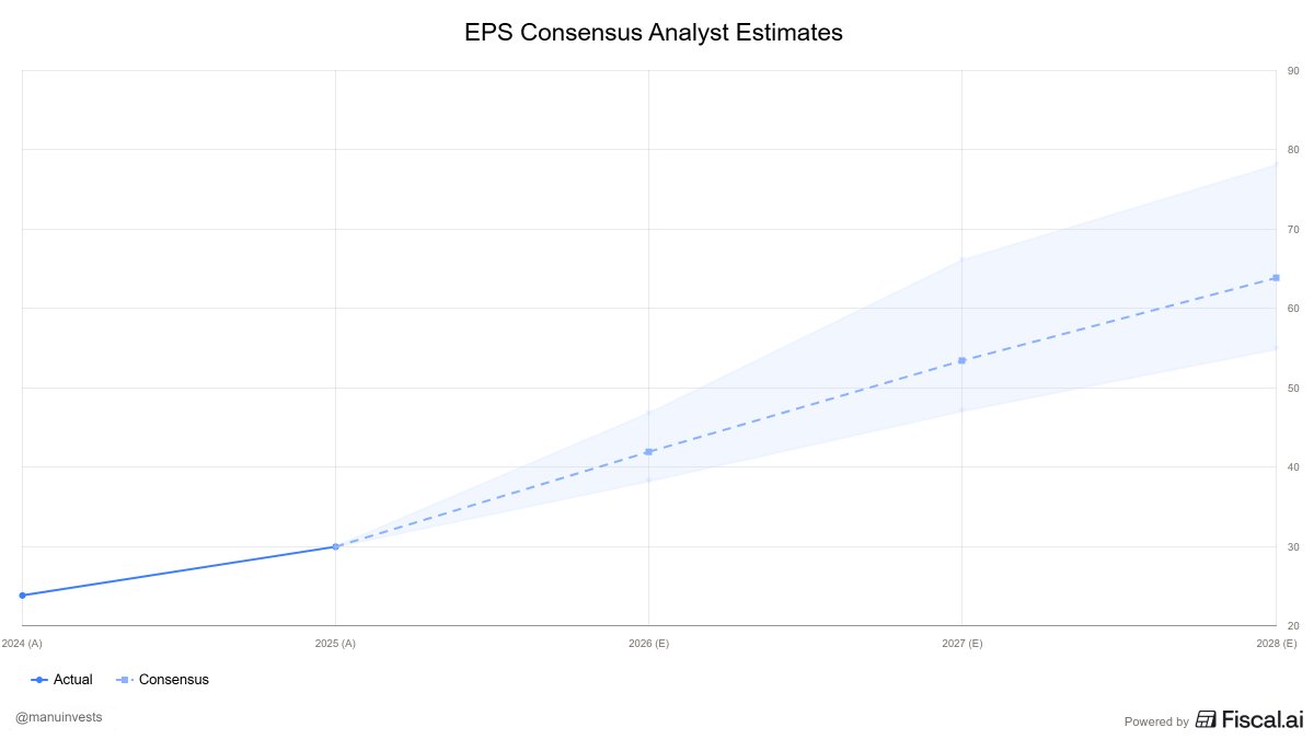Manu Invests tweet media