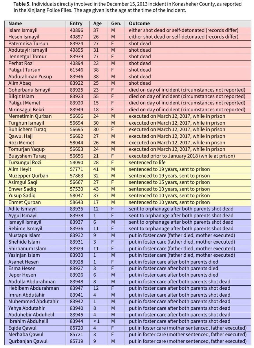 维吾尔人权项目 tweet media