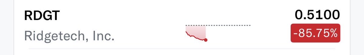 متابع tweet media