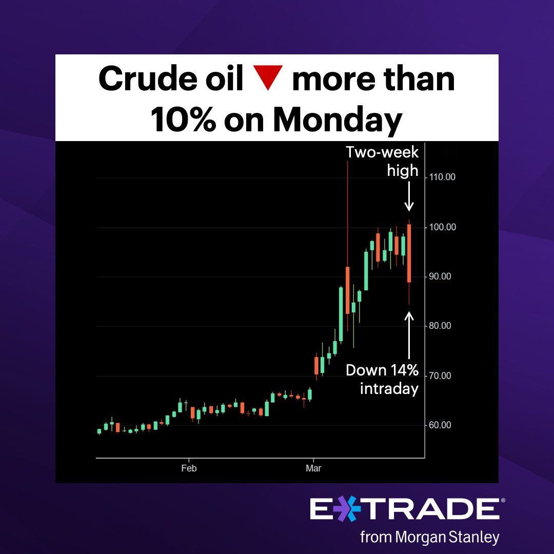 E*TRADE from Morgan Stanley tweet media