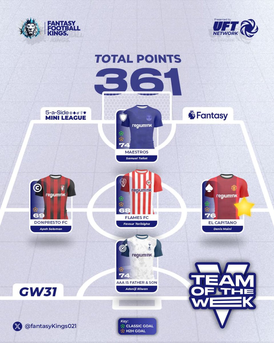 F🅰️NT🅰️SY F⚽⚽TBALL 👑 tweet media