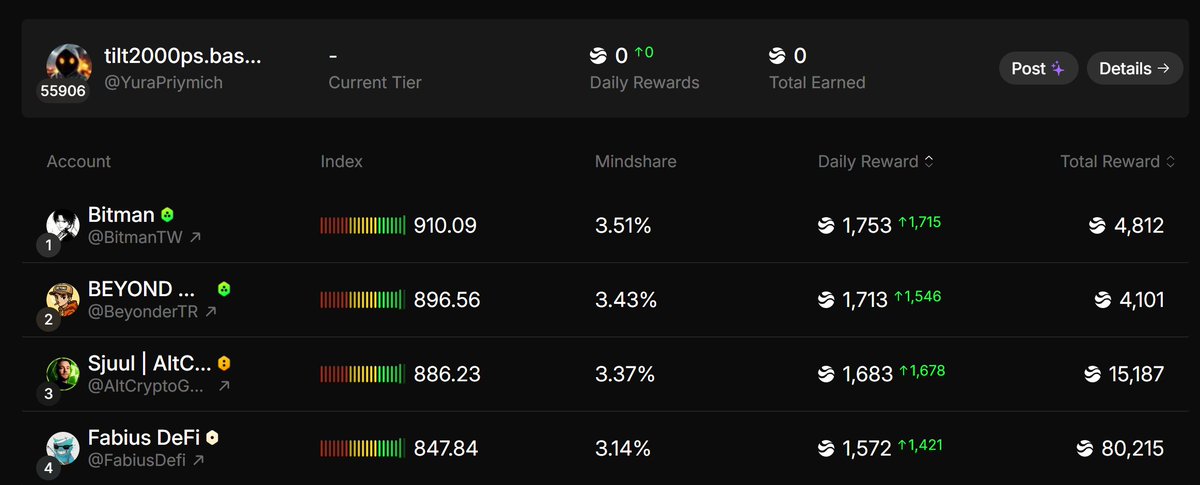 tilt2000ps.base.eth 🌐 tweet media