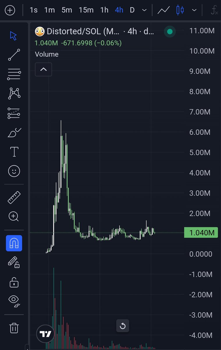 Cryptic Caller tweet media