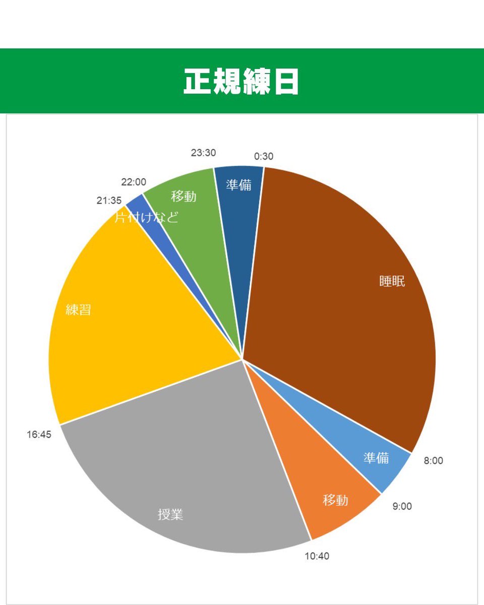 TAP-LOVERS 早稲田大学タップダンスサークル tweet media