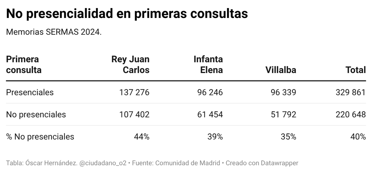 Óscar H. 🎯 tweet media