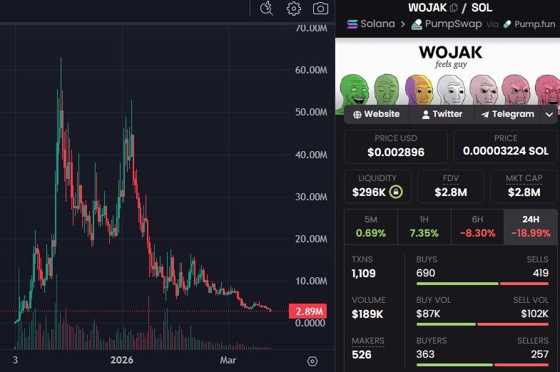 Sol mayor tweet media