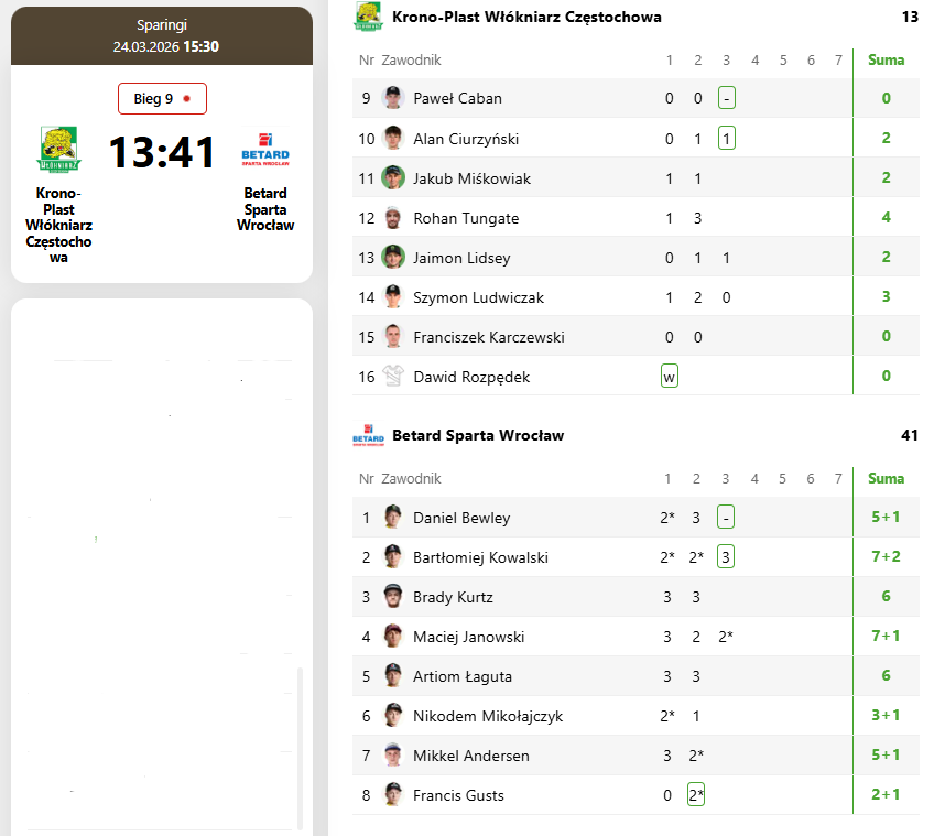 Dyletancik tweet media