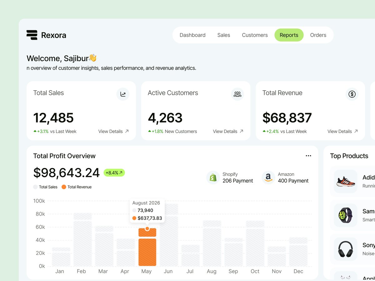 Sajibur Rahman Sagor tweet media