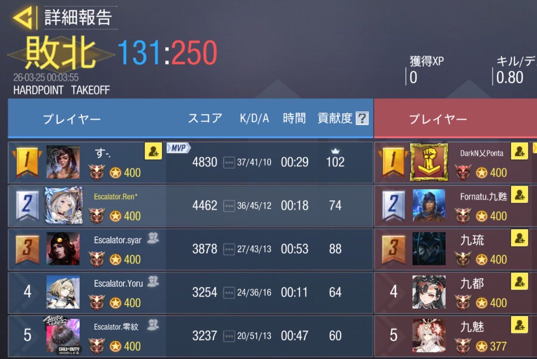 【公式】Escalator tweet media