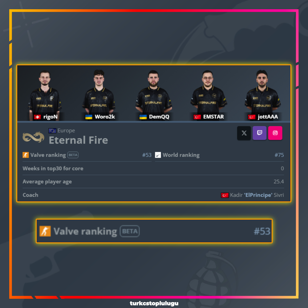 Türk Counter Strike Topluluğu tweet media