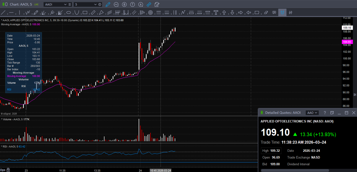 Trader Z tweet media