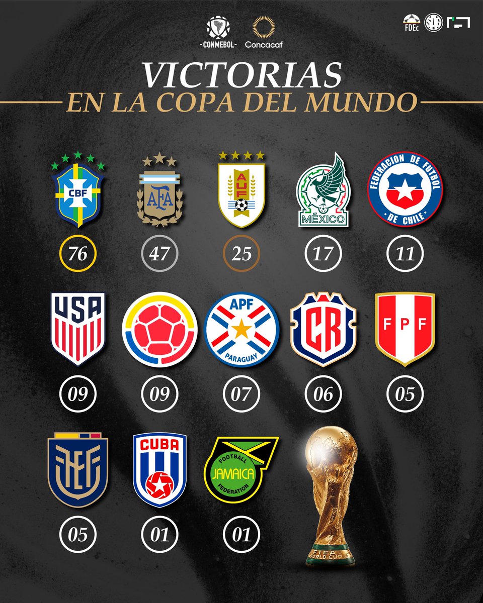 SAG Fútbol tweet media