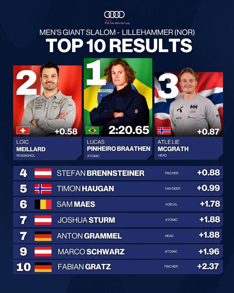 FIS Alpine tweet media