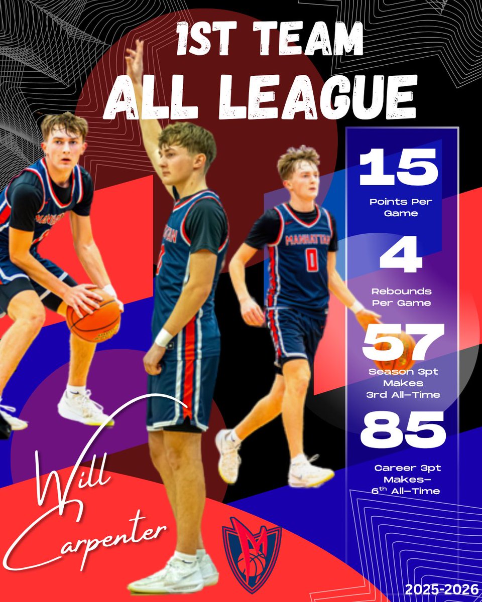 Manhattan HS Mens Basketball tweet media