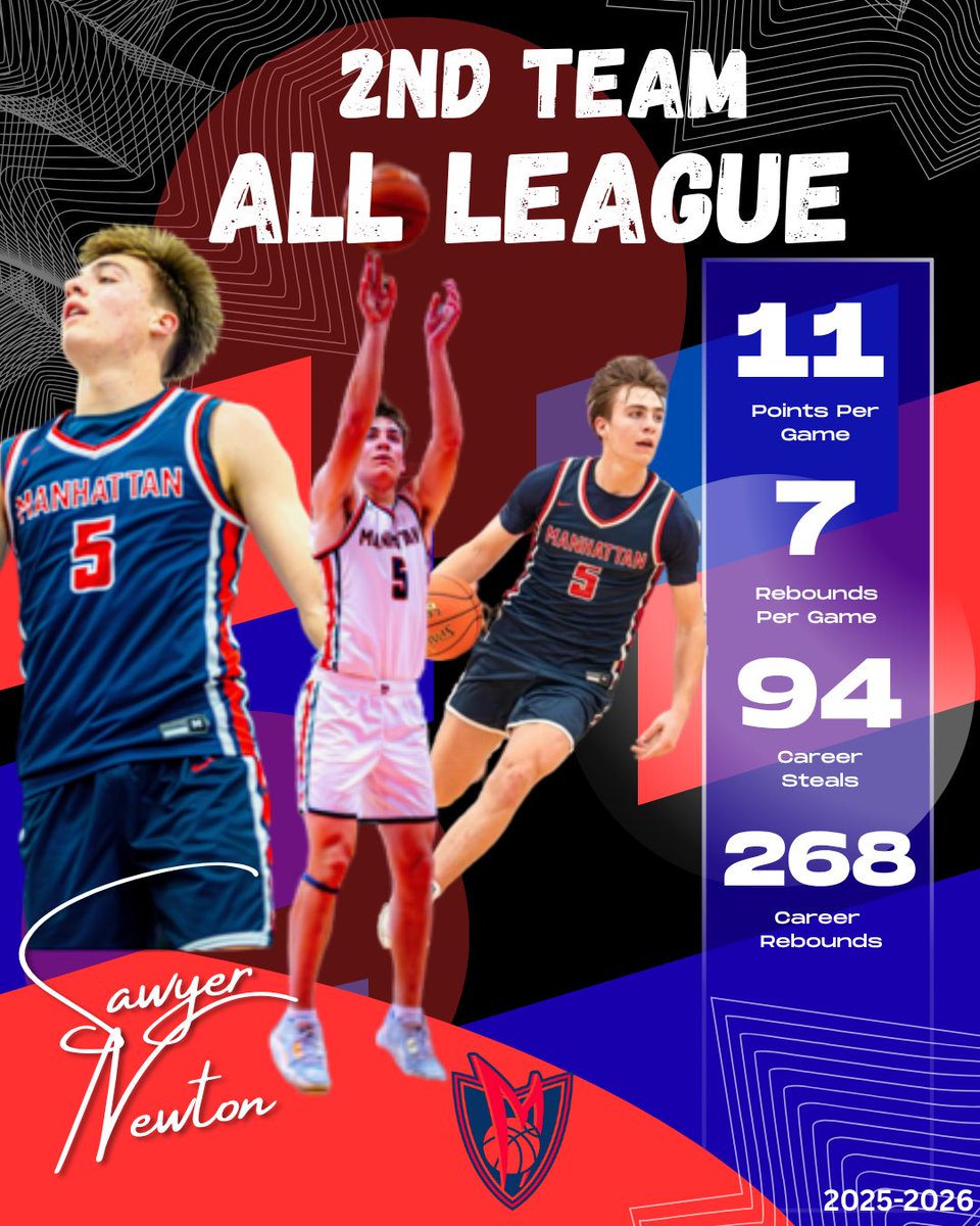 Manhattan HS Mens Basketball tweet media