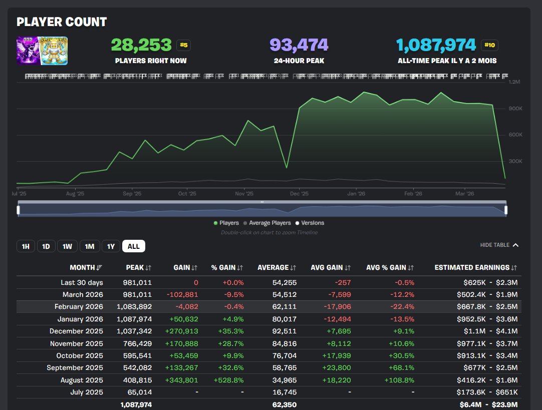 Lyost Werex tweet media