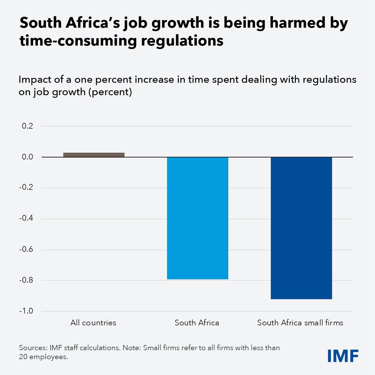IMF Africa tweet media