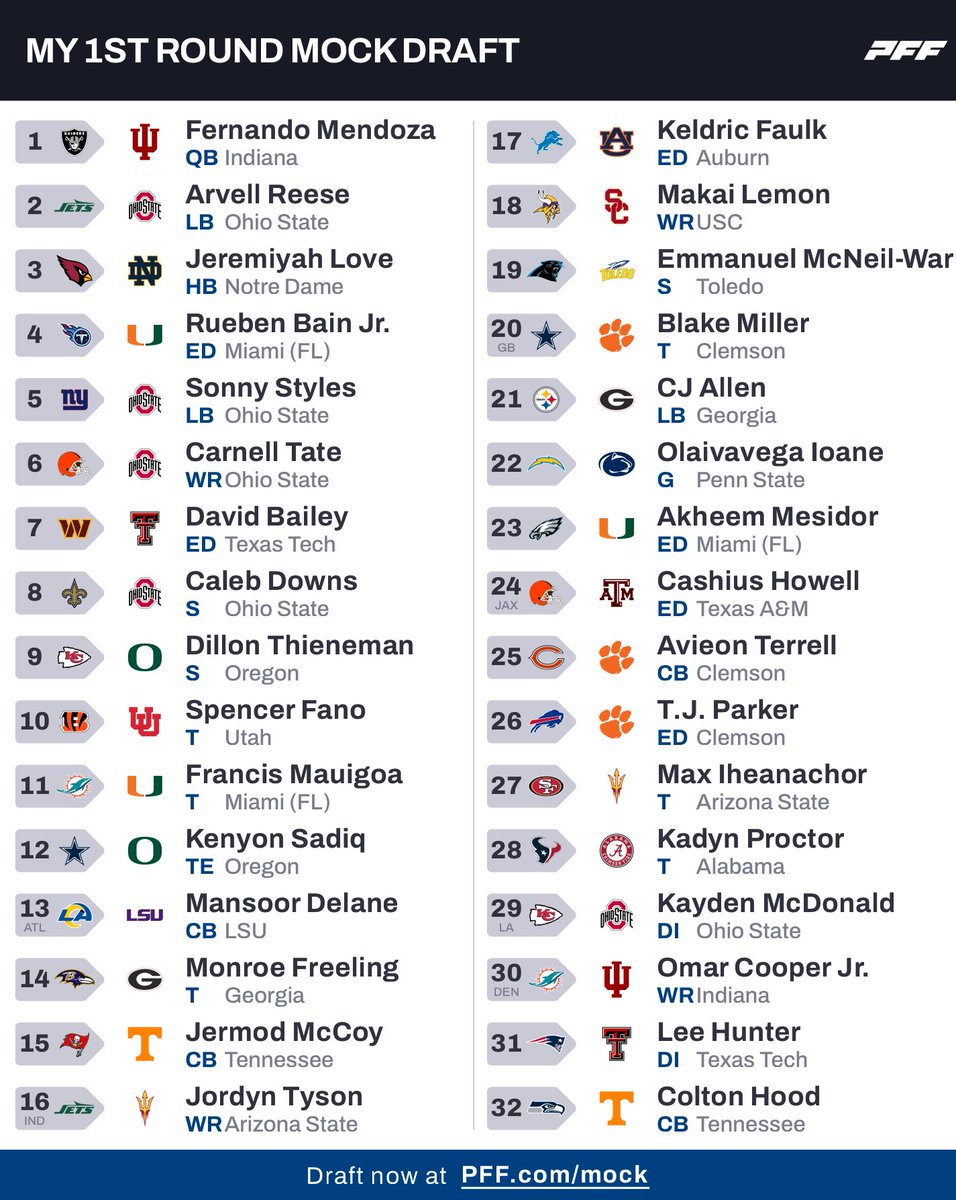 RJ Ellison (Cam Ward’s Body Guard) tweet media