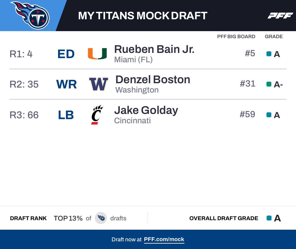 RJ Ellison (Cam Ward’s Body Guard) tweet media