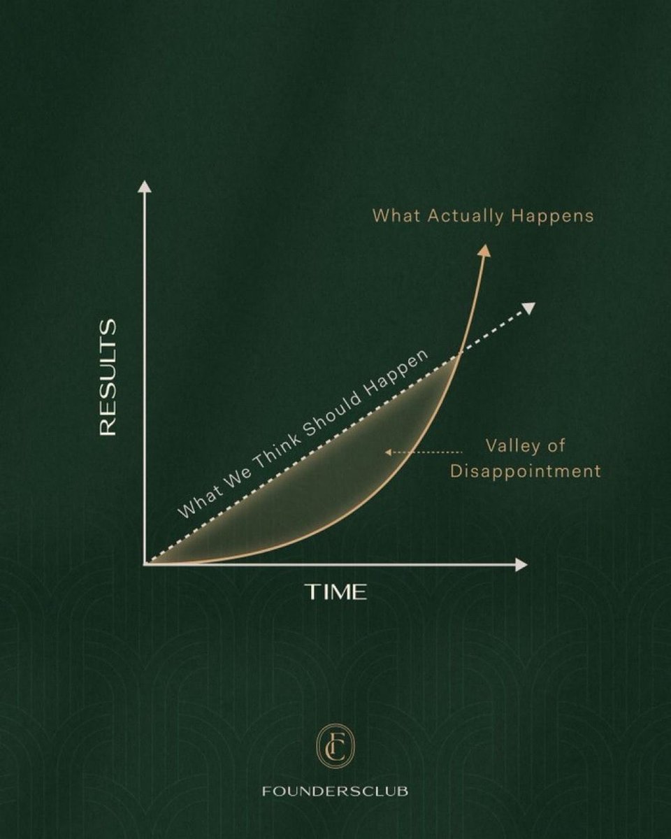 The Founders Club tweet media